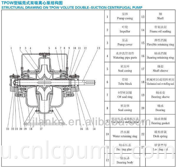 Lanco Brand TPOW Series Высокопроизводительный сельскохозяйственный насос для отработанного зерна